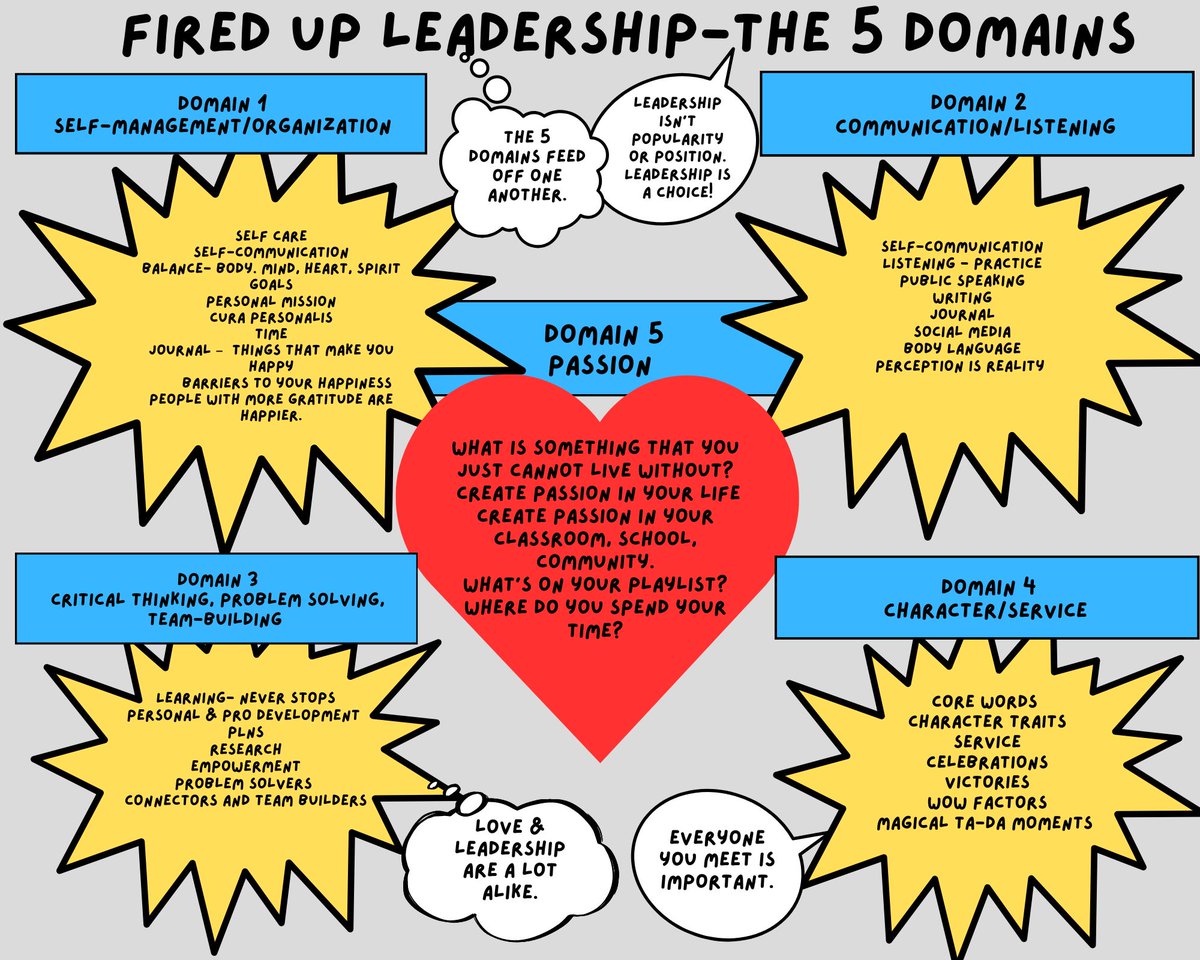 Amp up your positive climate & culture with the NJAMLE Leadership Institute. Come individually or as a team. The institute is based on the 5 Domains of Fired Up Leadership! Come visit the Jersey Shore! #FiredUpLeadership 
smore.com/1qt4mu