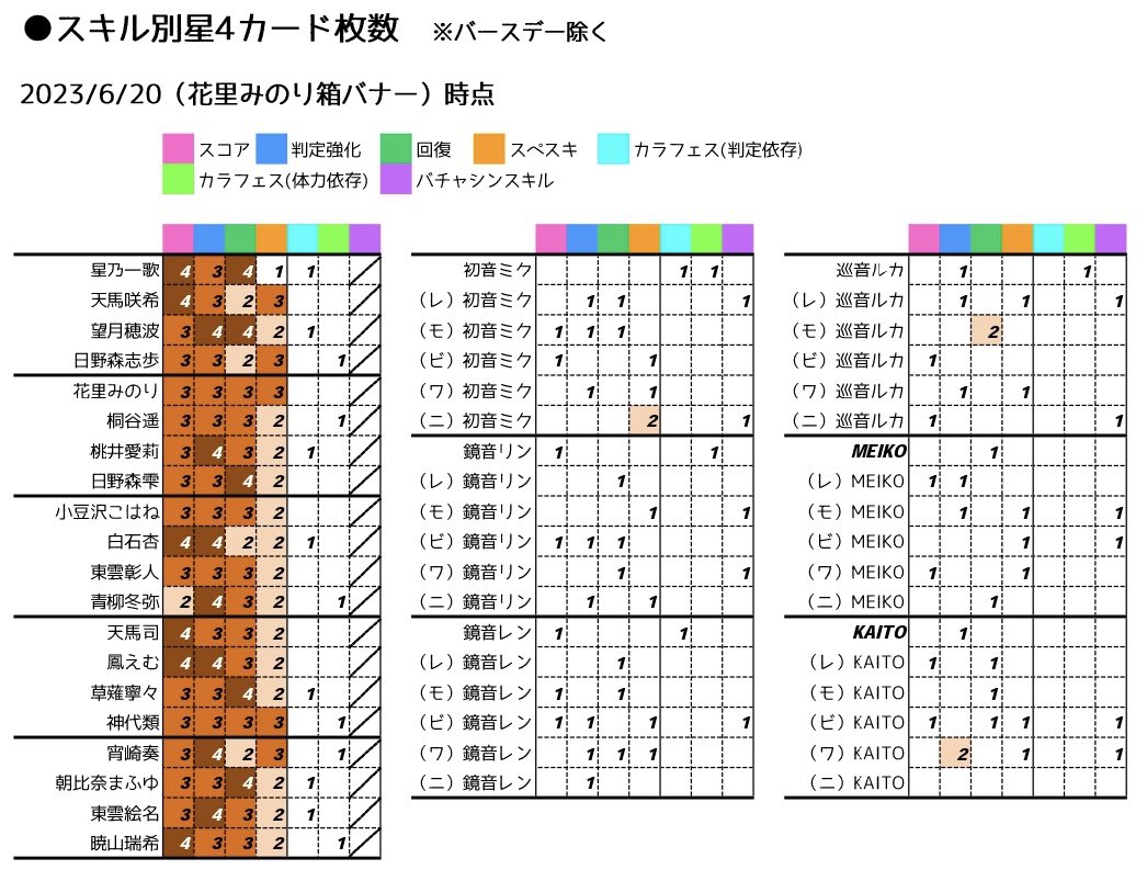 プロセカカード枚数まとめ (@prsk_card) / Posts / X