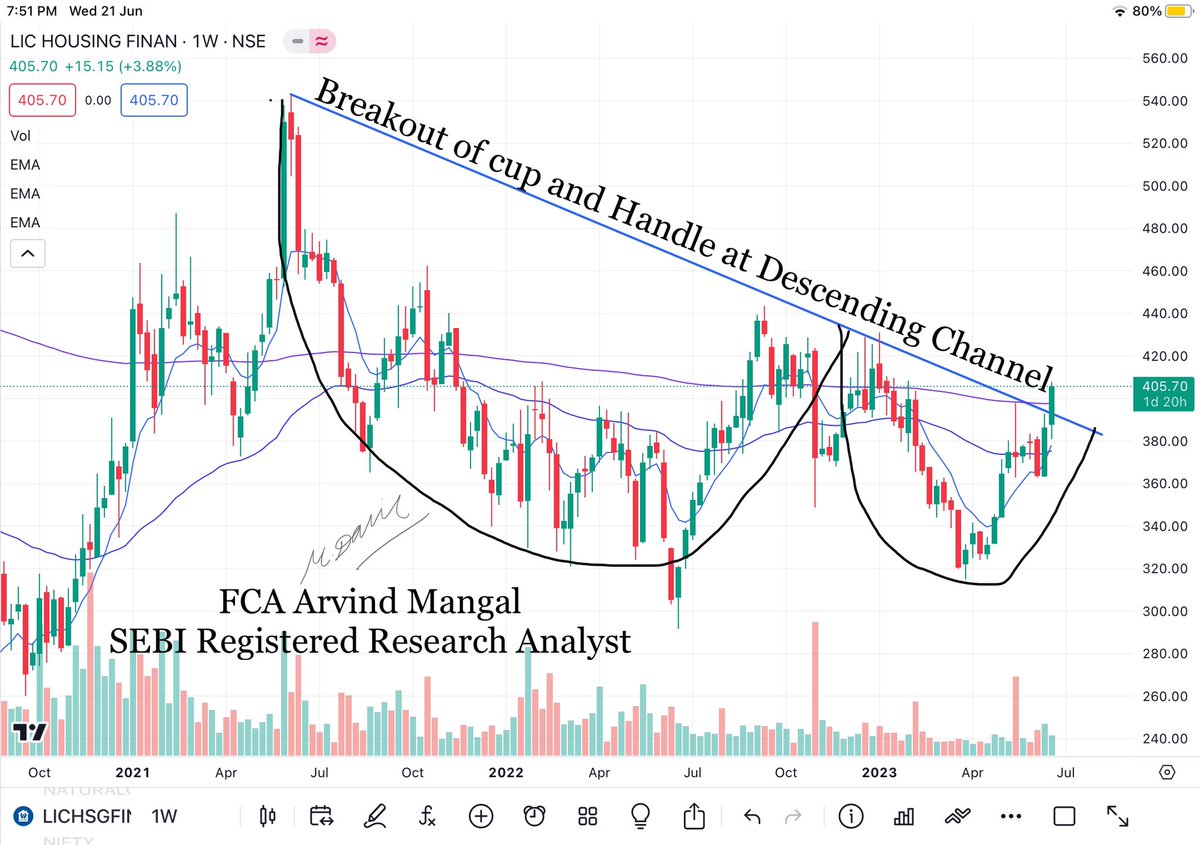 #lichsgfin #finance #nifty #banknifty #sensex #chart_sab_kuch_bolta_hai™️ #niftyoptions #bankniftyoptions
#trending #investing #stockmarket #topgainer #CSKBH