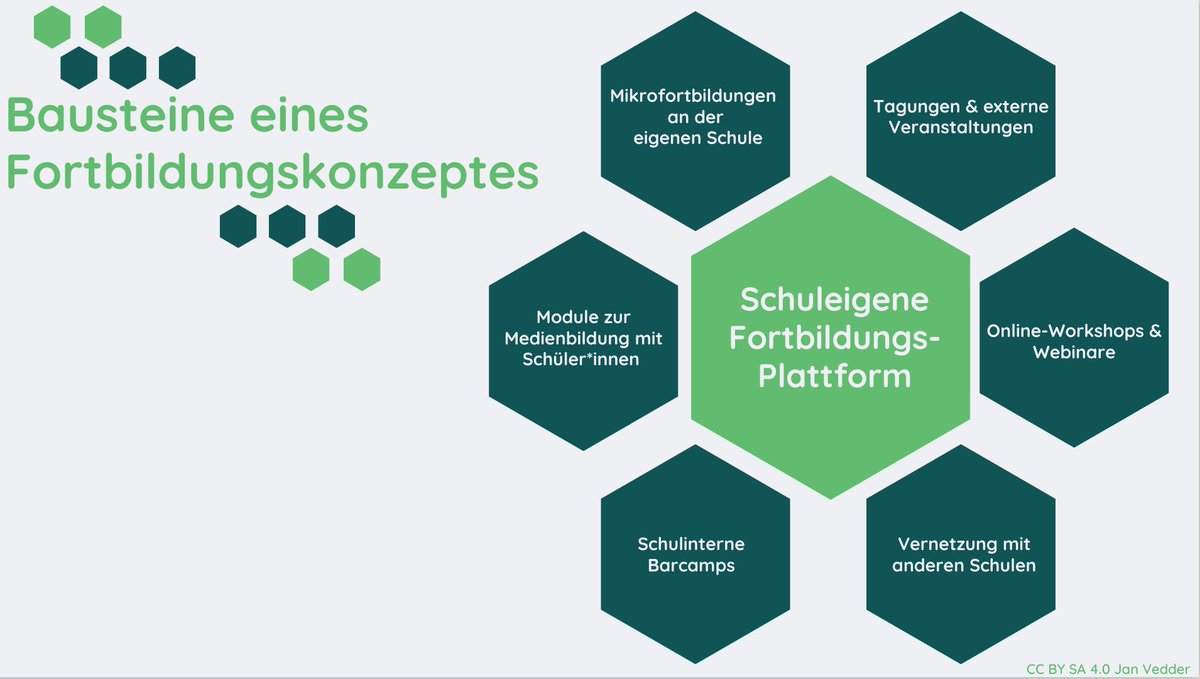 Jan Vedder (@vedducation) on Twitter photo Das war mein Online-Impuls zu „Wir Lenen was!“ bei der <a href="/exciting_edu/">#excitingedu</a>. Im
Mittelpunkt standen Mikrofortbildungen und unsere Fortbildungsplattform.
Das und viel mehr findest du hier:
studypoint.de/app/#/shop/pro…
#twitterlehrerzimmer Das war mein Online-Impuls zu „Wir Lenen was!“ bei der <a href="/exciting_edu/">#excitingedu</a>. Im
Mittelpunkt standen Mikrofortbildungen und unsere Fortbildungsplattform.
Das und viel mehr findest du hier:
studypoint.de/app/#/shop/pro…
#twitterlehrerzimmer