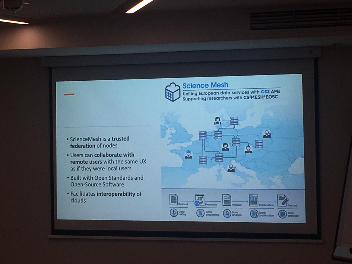 cs3org's tweet image. Hugo Labrador @CERN today at @EGI_eInfra explaining how the #ScienceMesh allows #datasharing &amp;amp; #dataapplications  between different institutions thanks to @opencloudmesh! Join us tomorrow to know more about the ScienceMesh &amp;amp; #openscience here in Poznan &amp;amp; online at #EGI2023