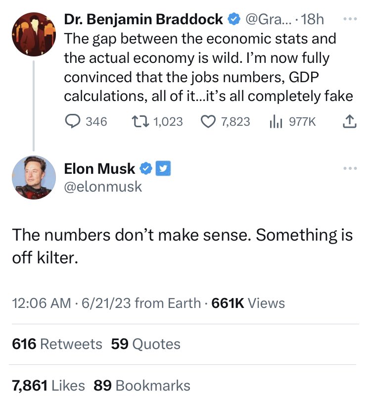 When your politics want the economy to be bad, and your information bubble says the economy is bad, but the data keeps showing the economy isn’t bad, you could consider the possibility that wishful thinking is distorting your analysis. Or you could declare that reality isn’t real