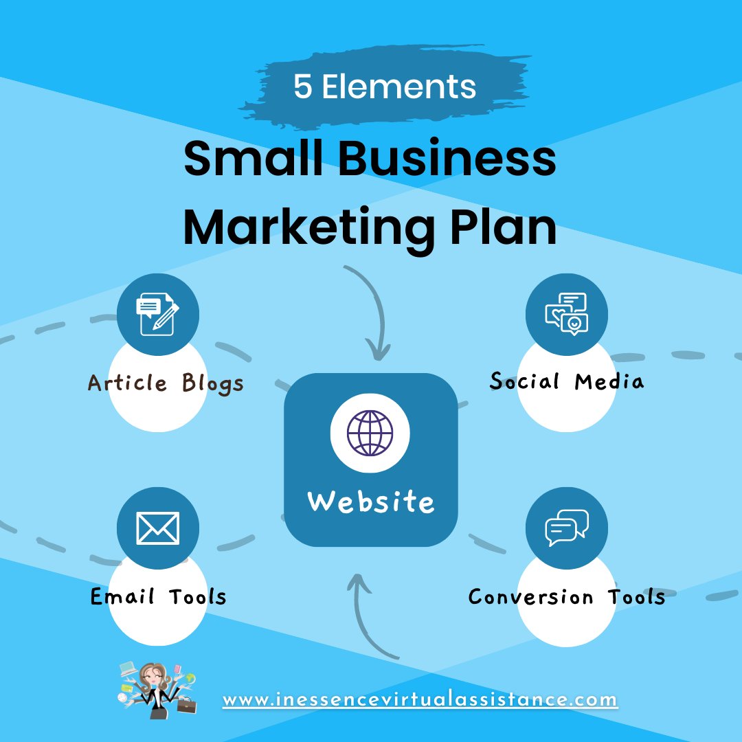 A small business marketing plan aids small businesses in engaging prospects, converting them into customers, and increasing their profits. 💯💹
#smallbusiness #smallbusinessmarketingtips #smallbusinessowners #marketingsolutions #inessencevirtualassistance