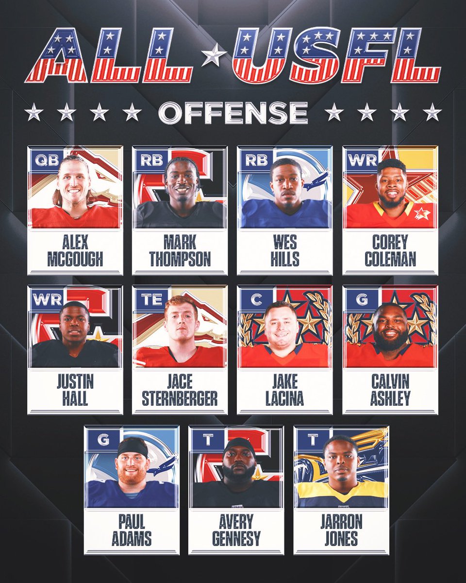 Introducing the 2023 All-USFL Team offense 👏

Which player on this list was your favorite to watch? 🏈