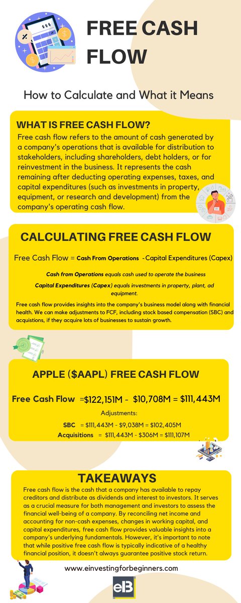 Free cash flow > Net Income

As a beginning/intermediate investor you must understand how to calculate free cash flow plus what it represents.

This simple graphic below will help you learn what you need to know.