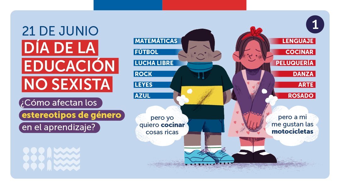 Mineduc's tweet photo. Según la UNESCO, las brechas de género se encuentran a lo largo de toda la trayectoria escolar, pero van aumentando con cada nivel educativo. ¿Cómo abordar estas desigualdades? 🤔 #EducaciónNoSexista 

Conoce más en 👉🏻 https://t.co/8zu86OmtD5 https://t.co/tSTEGpcjPx