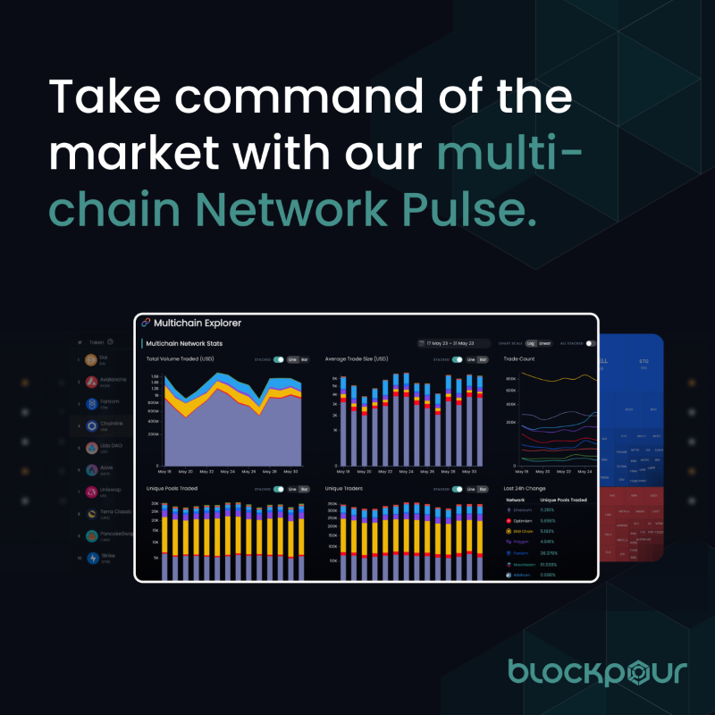 OpenBlocks_AI's tweet photo. Swiftly spot emerging trends across the multi-chain DeFI ecosystem, and seize trading opportunities before the rest of the market. 

Unlock all this and more with Blockpour’s Alpha Pro subscription - with exclusive launch pricing for a LIMITED time only.