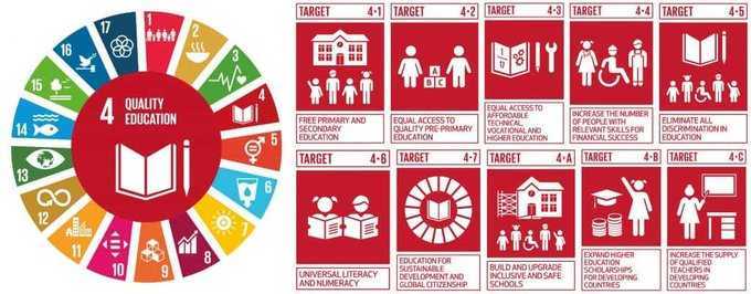 We must #FundEducation now to achieve #SDG4: equitable, inclusive quality education for all. No exceptions.

Please retweet if you agree w/this #WednesdayWisdom & #EducationCannotWait for any child.

@un @ksrelief_en @stateprm @mfa_lu @sida @yasminesherif1 #222MillionDreams✨📚