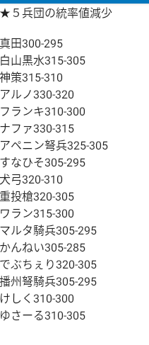 来週のパッチの日本語訳です
まぁどうせすぐ公式から出るけどね('ω')
＃コンカラーズブレード