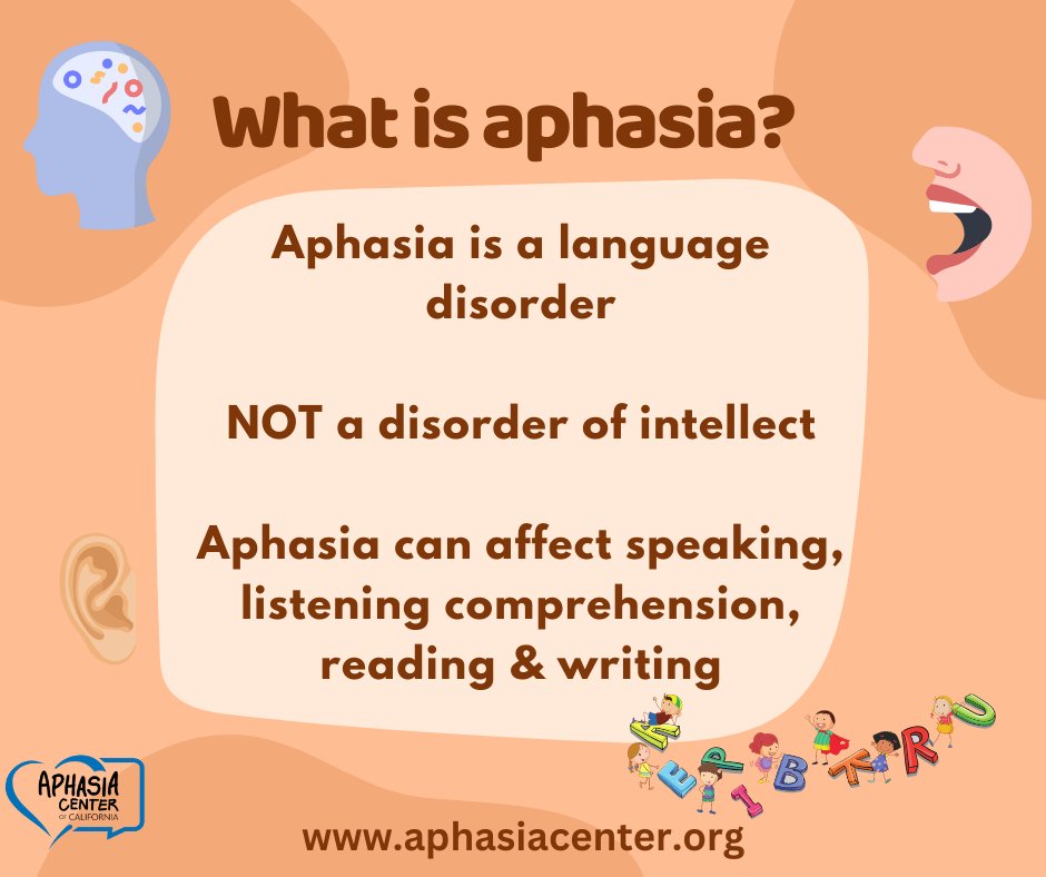 aphasia_acc's tweet photo. What is aphasia? Aphasia is a language disorder that can affect speaking, listening, reading, and writing in many different ways. Aphasia impacts language and communication, not intellect.  #aphasia #aphasiastrong https://t.co/abDm98Of54