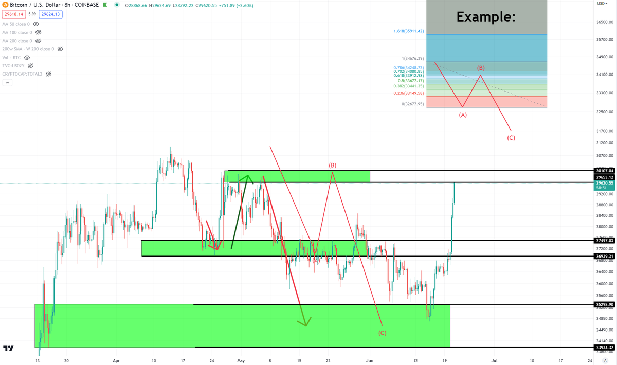 Blockchain Backer tweet media