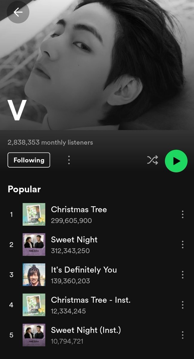 This is how 'SELFMADE' achievement looks like
No debut, no western collab, no playlist,no promotion literally nothing still reaching the highest peak by his own,By his pure talent, hardwork,beautiful voice 
Kim Taehyung the real artist 
EXCEPTIONAL VOCALIST V 
#ChristmasTree300M