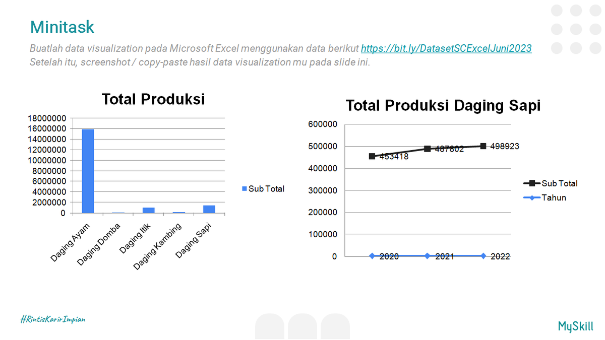 dinekssss's tweet photo. Data Visualization Using Ms. Excell
#learnmyskill @myskill_id https://t.co/DciUYdb4NG