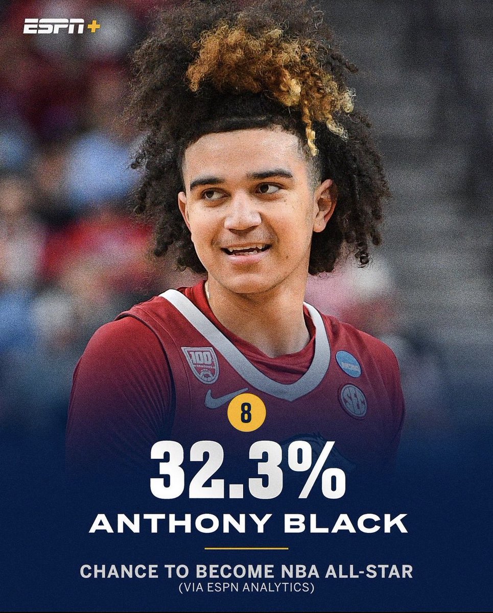 ESPN Analytics give Anthony Black a 32.3% chance to be an NBA All-Star in his career.

Not bad odds for the incoming rookie.