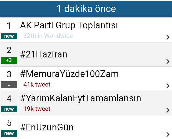 EYTLEVENTATACA1's tweet photo. Türkiye gündemi 4 sıra 🚀💪🧿
19.000 Tweet 💪🚀🧿
100.000 e 81.000 kaldı 😎
Eller çalışsın eller devam 🙏😎
#YarımKalanEytTamamlansın https://t.co/c6p78QIEli