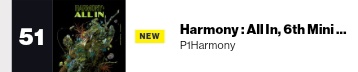swimpyos's tweet photo. PIWON ON BILLBOARD

Billboard 200: #51, Harmony : All In
Artist 100: #35, P1Harmony
Top Album Sales: #8, Harmony: All In
World Albums: #3, Harmony: All In

4TH GEN DARK HORSE P1HARMONY
#P1HonBB200 #4thGenDarkHorse
#P1Harmony #피원하모니 @P1H_official https://t.co/vmOJpBghPk