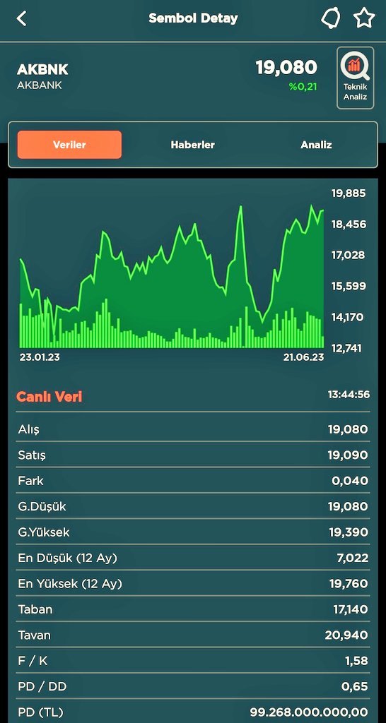 ✍️ #AKBNK 4 milyar $ tutarında tahvil ihracı kapsamında #SPK ya başvuru yapıldığı açıklandı.

#Bist100 #Borsa #bitcoin #Tuprs #Astor #akbnk #xu100 #altın #altcoin #thyao #sise #kontr #alark #endeks #sasa #bist #dolar
#eregl #tuprs #bımas #arclk #gubrf  #ızdmc #froto #ekgyo #enkaı