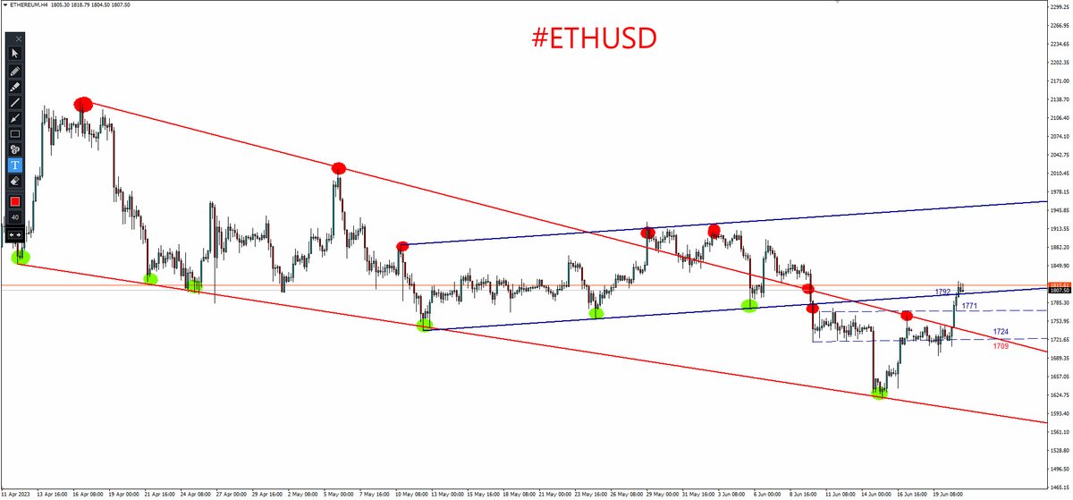 ekonomikocu's tweet photo. #ETHUSD 
Ekstra analize gerek görmüyorum. 
Çizgiye parkını yaptı etrafı izliyor.

1709 kırıldığı an ipini çekerler üstündeyse problem yoktur. Ara destekler de saatlik yazıyor. https://t.co/PwcEBwwTuZ