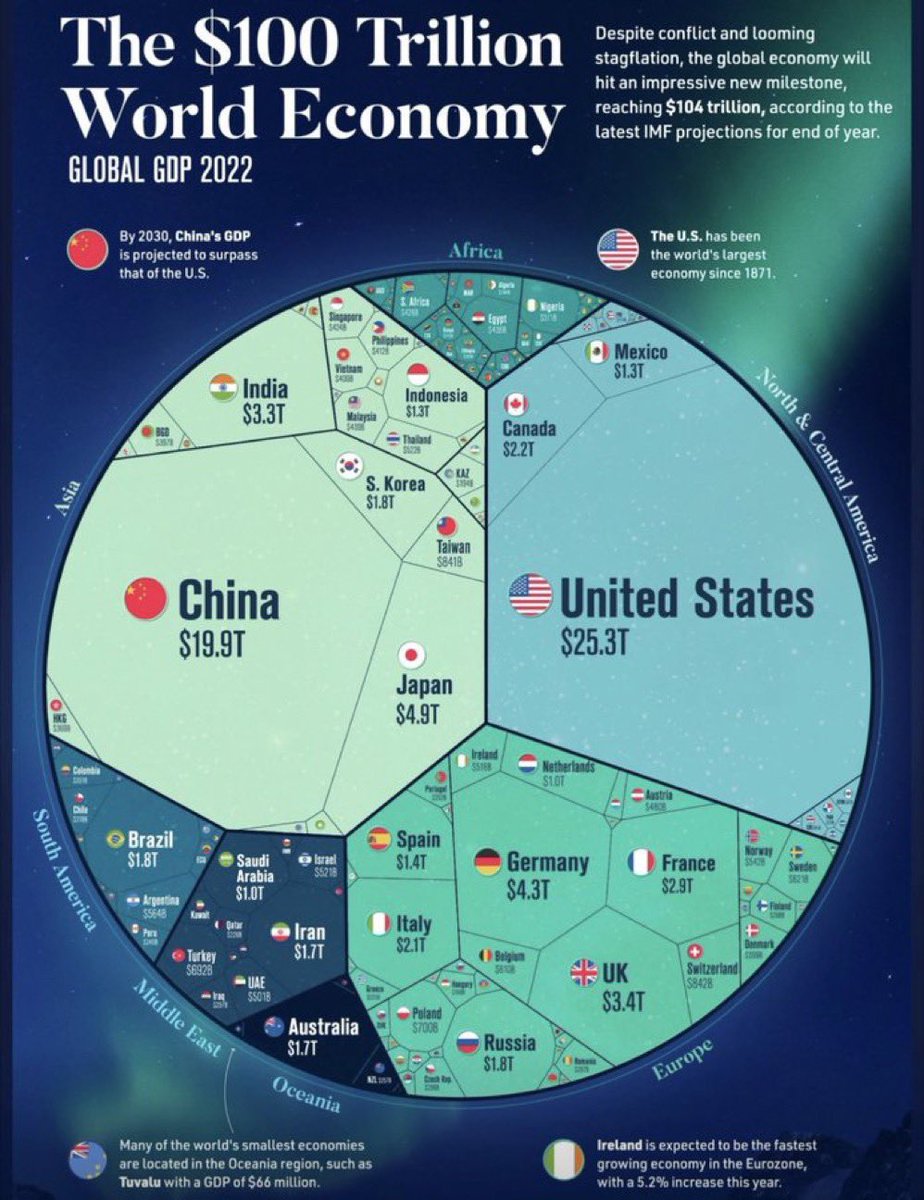 Iqbal Latif On Twitter The Intriguing Point Is China Exported Goods iqbal-latif-on-twitter-the-intriguing-point-is-china-exported-goods