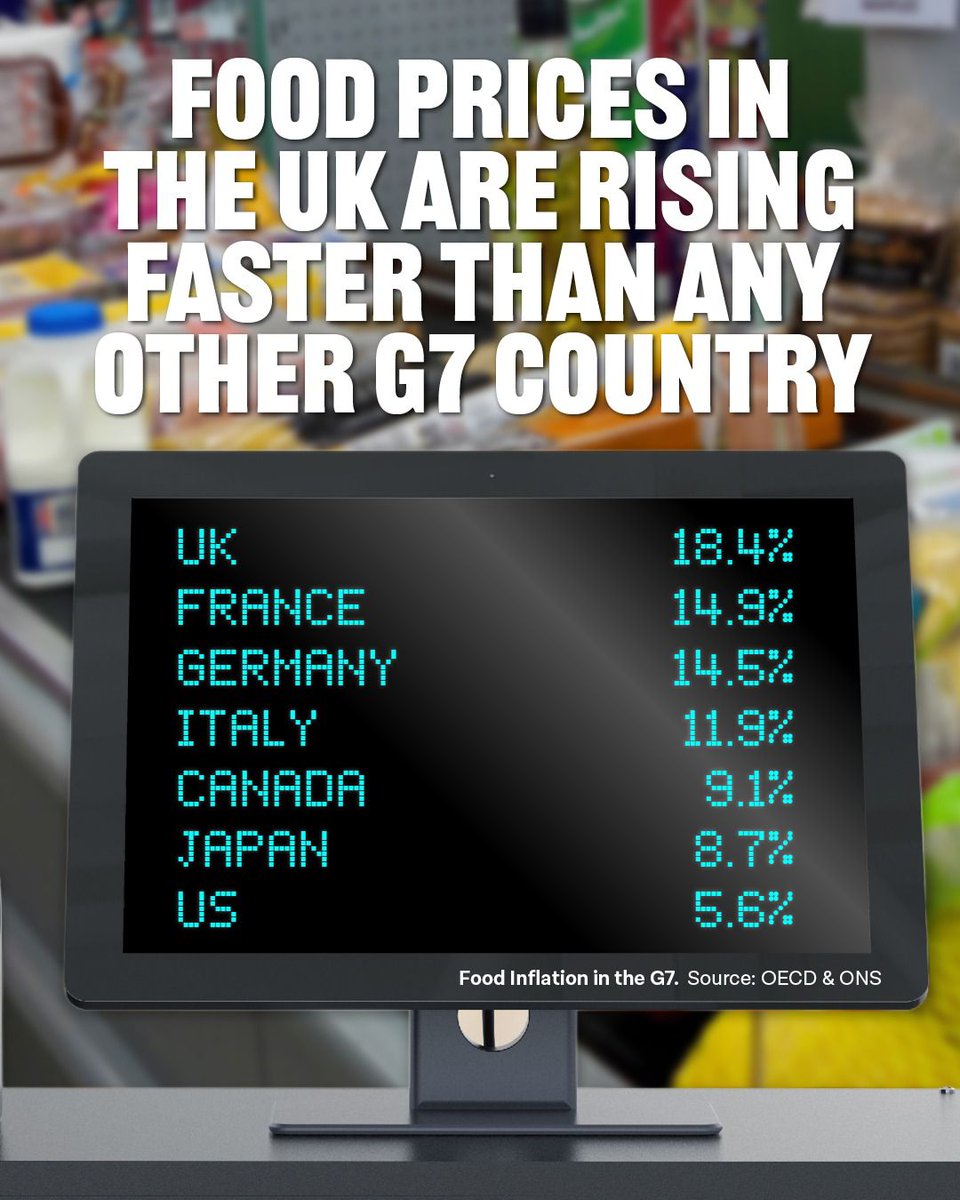 13 years of Tory economic failure has left working people paying the price. 

Only a Labour government will get our economy growing again, so that people aren't having to scrimp and save to pay for the weekly food shop. 

#CostofLiving