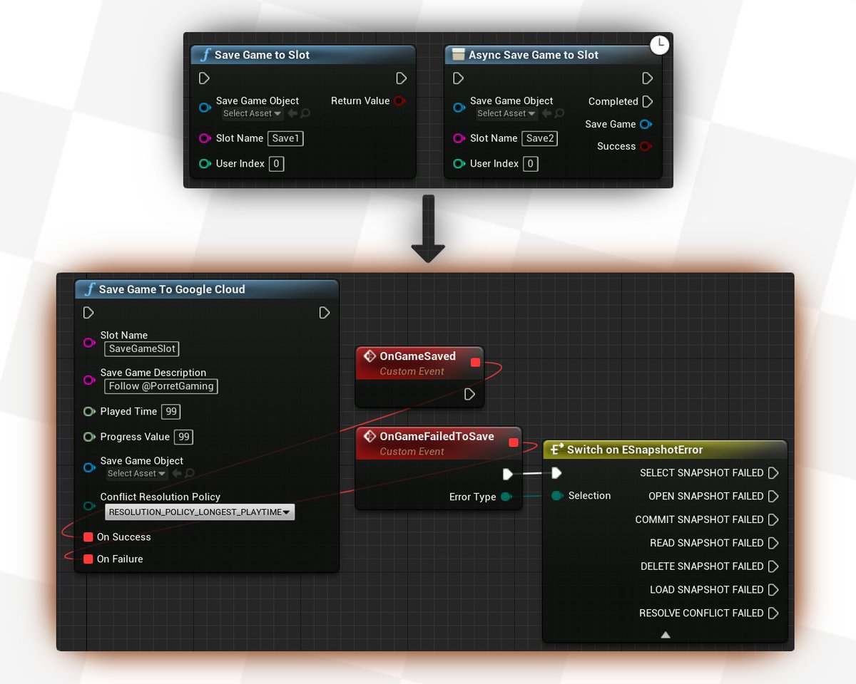 PorretGaming's tweet photo. 🚀Migrating from local device saved games to the magic of #GooglePlay's Saved Games service with our plugin's blueprint nodes.
Sync game progress across #Android devices, ensuring a seamless player experience🎮💾 #GameDev #UnrealEngine #MadeWithUnreal #CloudSaving https://t.co/fKhUsBnSmm