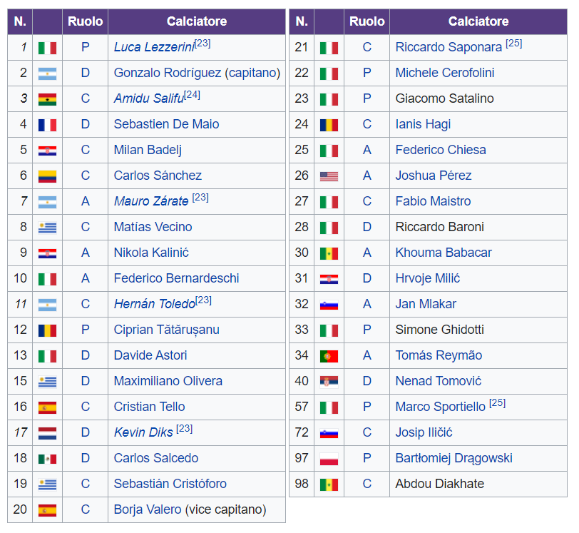 JakusBa's tweet photo. @valeindie6 @acffiorentina Non era male questa squadra https://t.co/4AKa3wM9cQ