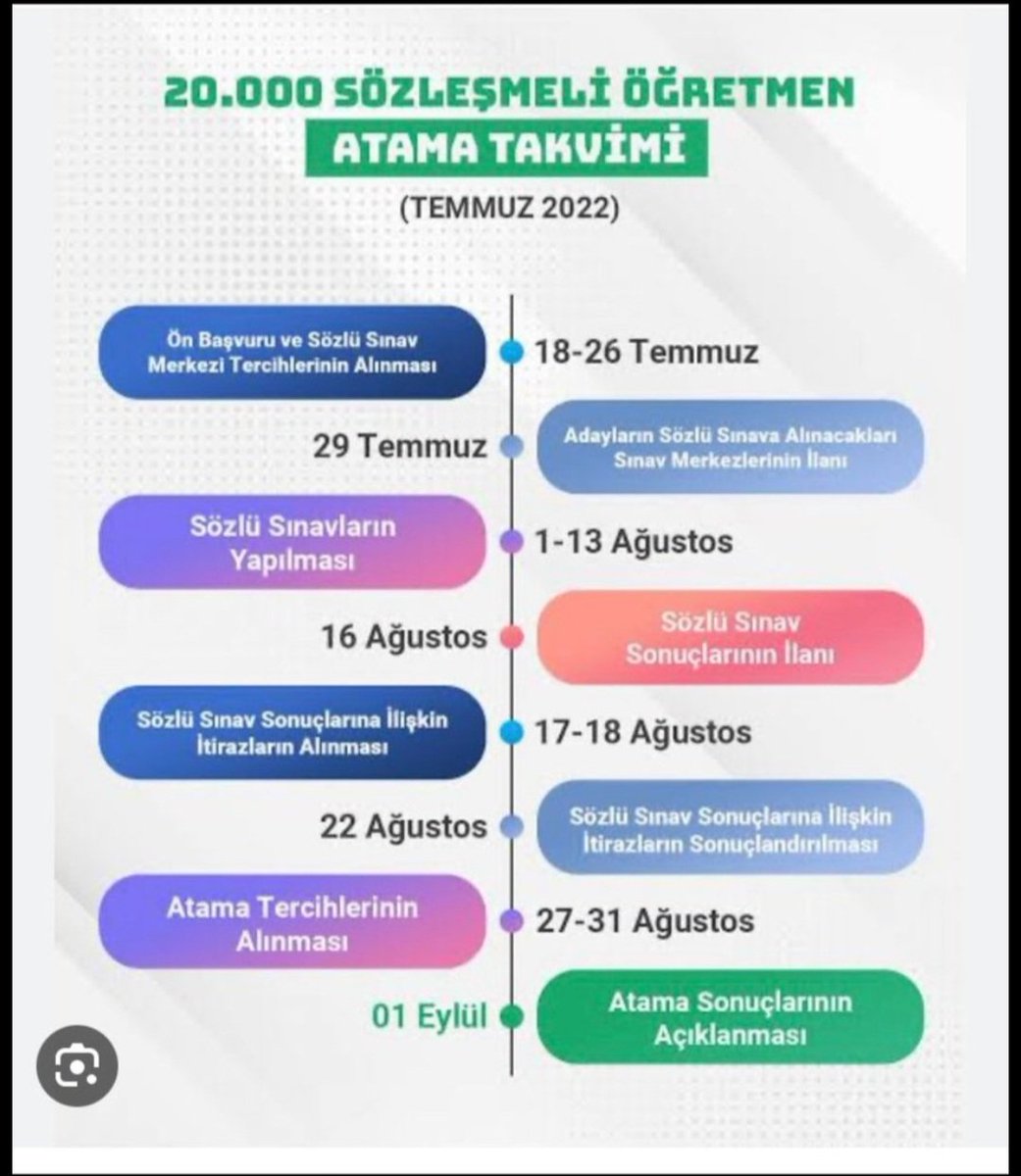 Sayın yetkililer bize verilen sözlerin gerçekleşmesini istiyoruz. Hiçbir şey için geç değildir. Geçen yıl takvim daha geç bir tarihte verilmişti. 2022 KPSS puanı ile ek atama istiyoruz.
@Yusuf__Tekin
@RTErdogan
@fahrettinaltun
#EkAtama2022ninHakkı