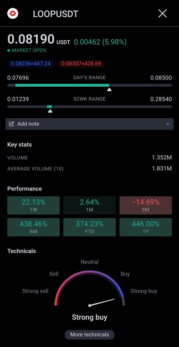 $loop 💎🚀🚀🚀🚀🌕 #LoopNetwork3 #LoopNetwork