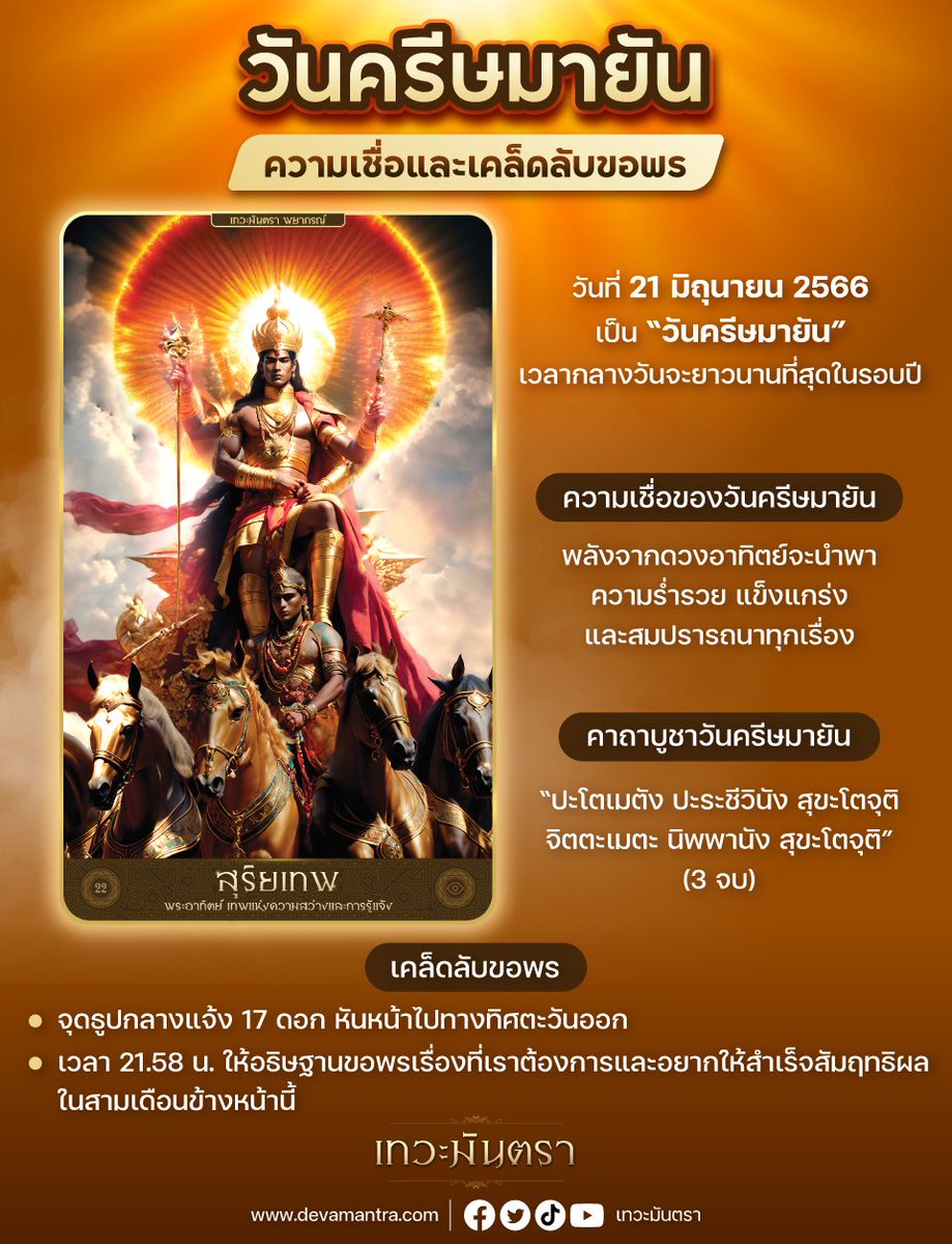 devapayakorn's tweet photo. 21.58 āļ. āļ§āļąāļāļāļĩāđāļĄāļēāļāļāļāļĢāļ§āļąāļāļāļĢāļĩāļĐāļĄāļēāļĒāļąāļāļāļąāļ āļ§āļąāļāļāļĩāđāļāđāļ§āļāđāļ§āļĨāļēāļāļĨāļēāļāļ§āļąāļāļāļ°āļĒāļēāļ§āļāļĩāđāļŠāļļāļāđāļāļĢāļāļāļāļĩ āđāļāļ·āđāļāļ§āđāļēāļāļĨāļąāļāļāļēāļāļāļ§āļāļāļēāļāļīāļāļĒāđāļāļ°āļāļģāļāļēāļāļ§āļēāļĄāļĢāđāļģāļĢāļ§āļĒ āđāļĨāļ°āļāļĨāļāļąāļāļāļēāļĨāđāļŦāđāļŠāļĄāļāļĢāļēāļĢāļāļāļēāđāļāļāļļāļāđāļĢāļ·āđāļāļ āļŦāļēāļāđāļāļĢāļāļĒāļēāļāđāļāļīāļāļĢāļąāļāļŠāļīāđāļāļāļĩ āđ āļĨāļāļāļāļąāđāļāļŠāļĄāļēāļāļī āļĢāļ§āļāļĢāļ§āļĄāļāļīāļāđāļĨāđāļ§āļāļāļīāļĐāļāļēāļāļāļāļāļĢāļāļąāļ āđāļāļĩāđāļĒāļ āđ ðŪð
#āđāļāļ§āļ°āļĄāļąāļāļāļĢāļē #DevaMantra #āļ§āļąāļāļāļĢāļĩāļĐāļĄāļēāļĒāļąāļ https://t.co/o4ha7S0KCg