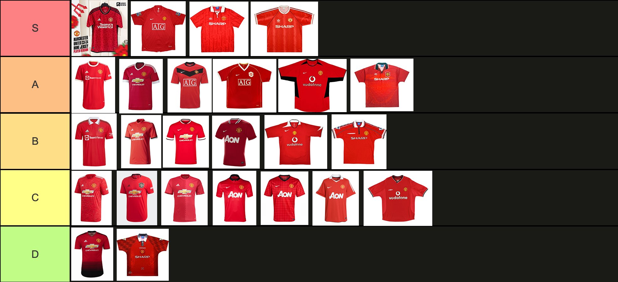 UTD Tier List
