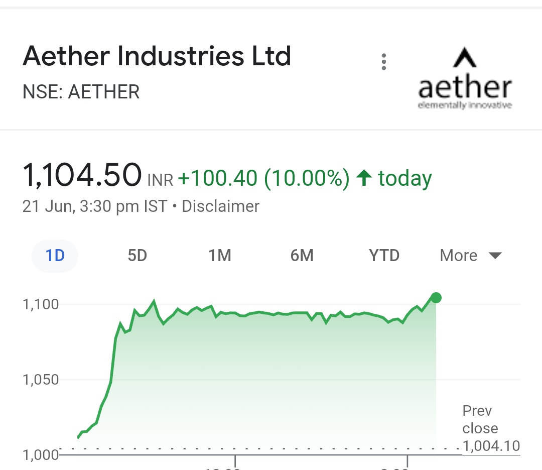 Debabrata_222's tweet image. #Aetherind uc 🚀🔥