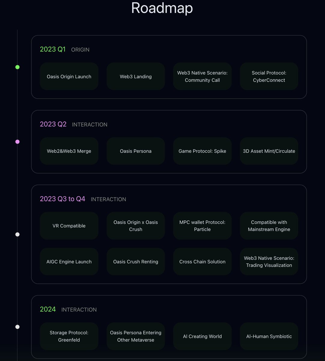 🚀From the launch of Oasis Origin to the merging of Web2&amp;Web3, and the introduction of VR compatibility, we're revolutionizing the way you connect and explore.

Stay tuned for new features, partnerships, and the continued evolution of the Oasis metaverse! 🌐✨
#OasisAI