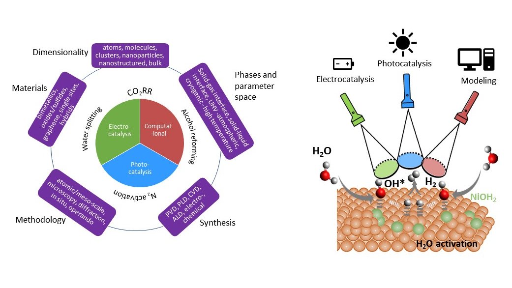Our <a href="/FWF_at/">FWF</a> Cluster of Excellence, #Materials for #EnergyConversion and #EnergyStorage will start on October 1. Be part of our team! #PhD and #postdoc positions available. See also the webpage coe-mecs.at #SurfaceScience #Catalysis #Nanomaterials #compchem