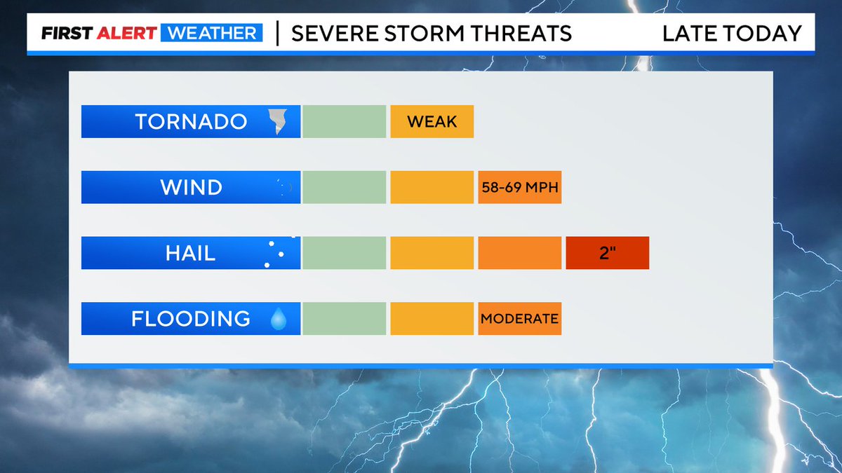 Ashton Altieri (@ashtoncbs) on Twitter photo We'll be watching for severe thunderstorms late today. Mostly on the Eastern Plains but we can't rule out a severe storm or two in metro Denver. The primary concern is hail up to 2 inches. #cowx <a href="/LaurenCBS4/">Lauren Whitney</a> @DaveCBS4 <a href="/michelleCBS4/">Michelle Griego</a> <a href="/BrianFloresTV/">Brian Flores</a> We'll be watching for severe thunderstorms late today. Mostly on the Eastern Plains but we can't rule out a severe storm or two in metro Denver. The primary concern is hail up to 2 inches. #cowx <a href="/LaurenCBS4/">Lauren Whitney</a> @DaveCBS4 <a href="/michelleCBS4/">Michelle Griego</a> <a href="/BrianFloresTV/">Brian Flores</a>