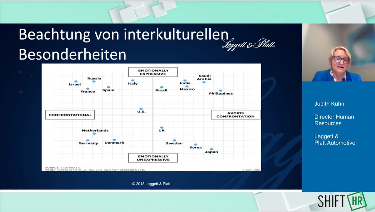 Judith Kuhn von <a href="/LeggettPlattABG/">Leggett & Platt ABG</a> zu Power of Coaching in a Global Company. #coaching #HumanResources