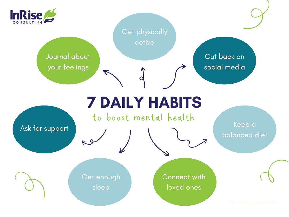 7 daily habits for mental well-being.

#welnesswednesday #mentalwellbeing #dailyhabits