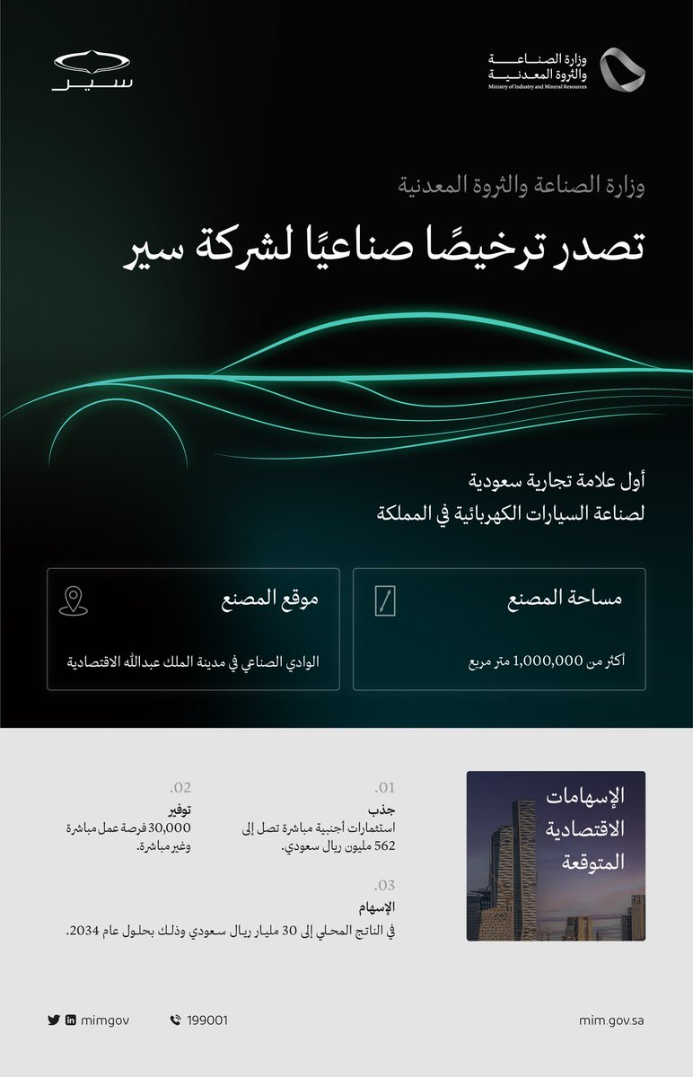 عكاظ (@okaz_online) on Twitter photo #الصناعة_والثروة_المعدنية <a href="/mimgov/">وزارة الصناعة والثروة المعدنية</a> تصدر ترخيصاً صناعياً لـشركة #سير، أول علامة تجارية سعودية لصناعة السيارات الكهربائية في السعودية، لإقامة منشأة تصنيع السيارات الكهربائية في مدينة الملك عبدالله الاقتصادية
#عكاظ #ان_تكون_اولا
okaz.com.sa #الصناعة_والثروة_المعدنية <a href="/mimgov/">وزارة الصناعة والثروة المعدنية</a> تصدر ترخيصاً صناعياً لـشركة #سير، أول علامة تجارية سعودية لصناعة السيارات الكهربائية في السعودية، لإقامة منشأة تصنيع السيارات الكهربائية في مدينة الملك عبدالله الاقتصادية
#عكاظ #ان_تكون_اولا
okaz.com.sa