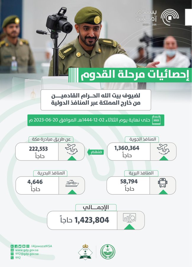 الصورة