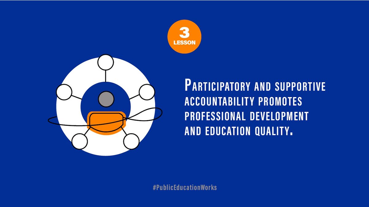 ZsNyitray's tweet photo. In #Vietnam, teachers benefit from valuable feedback from peers, supervisors, and parents, fostering continuous professional growth. Learn more about Vietnam's innovative practices &amp; explore positive global examples of how #PublicEducationWorks➡️ https://t.co/S49DVCAk7d
@GIESCR https://t.co/JkVmIGBToe