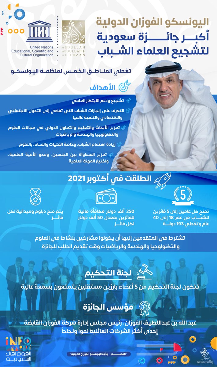 أكبر جائزة سعودية لتشجيع الشباب ودعم الابتكار العلمي. 
250 ألف دولار مكافأة للفائزين في جائزة اليونسكو الفوزان الدولية. 

#السعودية 
#KSA 
#انفوجرافيك_السعودية 
#جائزة_اليونسكو_الفوزان_الدولية
