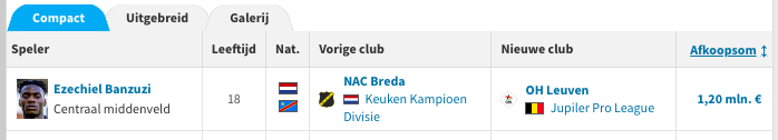 FreekVerschure2's tweet photo. 1,2 miljoen voor Banzuzi, aldus Transfermarkt! Niet verkeerd

#nacpraat https://t.co/2WVTzAlZJi