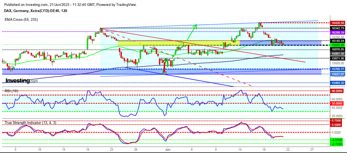 #NQ #finanstwitter #pratapengar #DAX #OMX DAX and the demand zone?