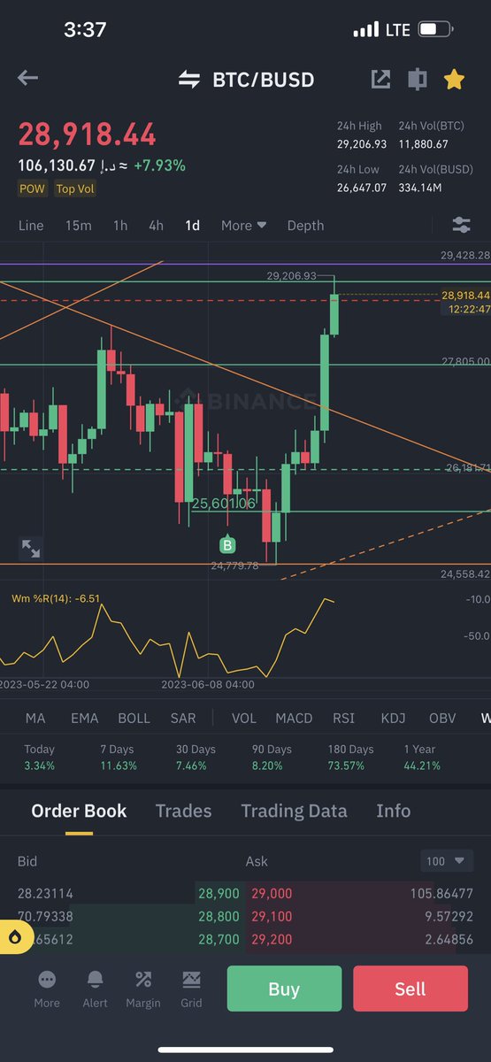The Wolf of #Crypto Street 🇦🇪 محمد المـنصوري tweet media