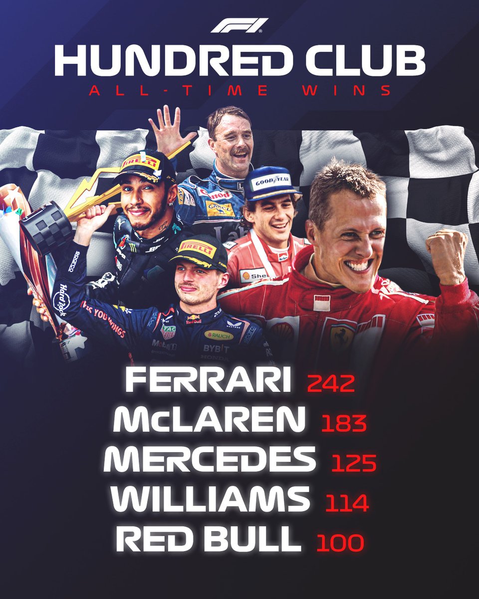 F1's tweet photo. Welcome to the 💯 club, @redbullracing ✨

#F1 https://t.co/JbT0TakzUx