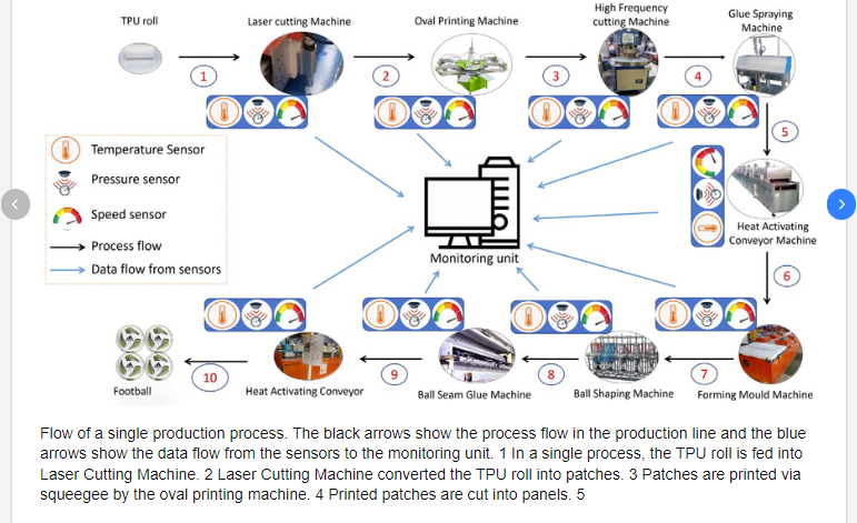 galwayDSI's tweet photo. New publication in Semantic Web Journal - A Benchmark Dataset for Industry 4.0 and Knowledge Graphs by Muhammad Yahya, Aabid Ali, Qaiser Mehmood, Lan Yang, @johnbreslin &amp; @Muhammad @intizarali  https://t.co/eem0FX2tPh https://t.co/De4aKkh5mv