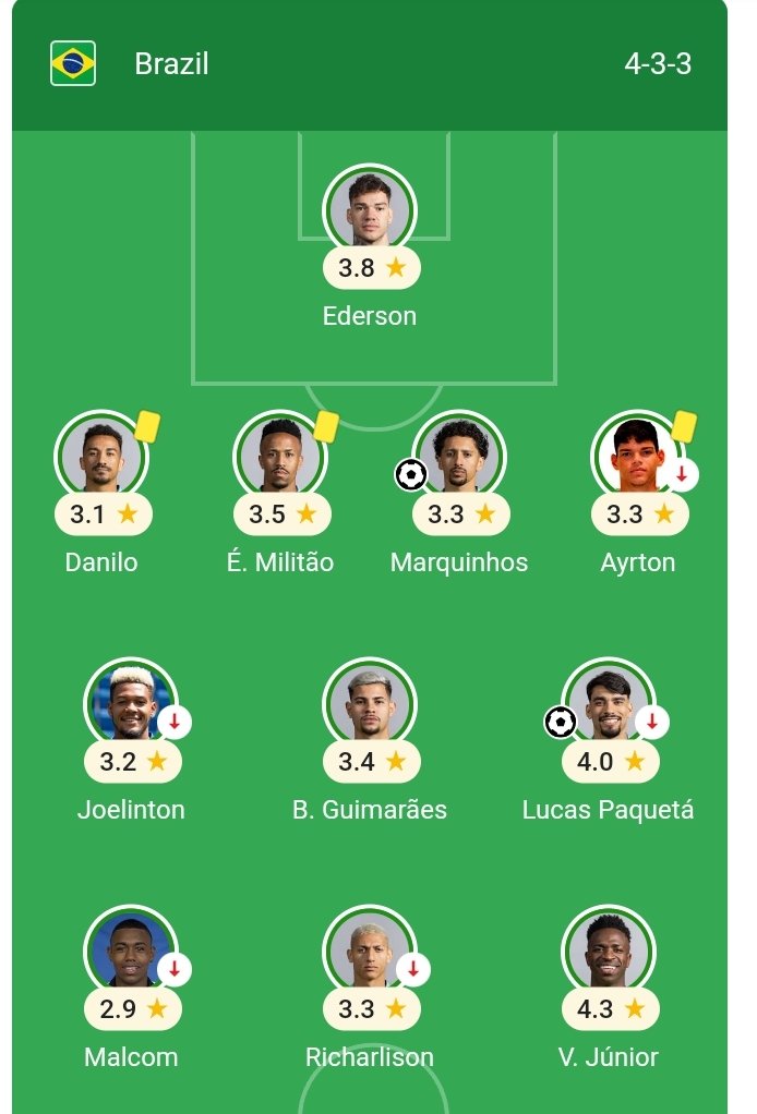 Has the talent in Brazil dried up so much, they think Richarlison is their first choice for a 9? 🥲