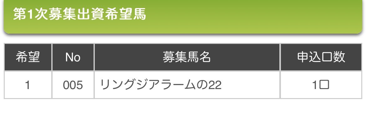 G1TCの一次募集に初参加！
一頭入魂！（予算がないだけ😭）
なんとか当たって欲しいけど、今日の時点では微妙な票数…。

#G1サラブレッド