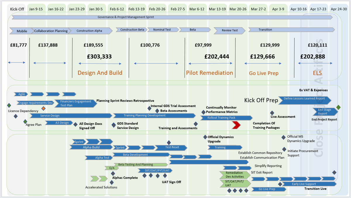 Agile Scrum Templates, Burndown Charts, RAID Logs, SDLC PowerPoint Slides. MS Project, Excel, PowerPoint #projectmanagement #agileframework #powerpointtemplates #projectmangementtemplates #agilemanagement #powerpoint #agilescrum #scrummaster willcoxpmo.com/agile-scrum-te…