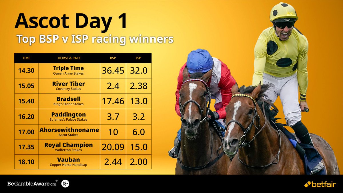 Betfair Racing on Twitter "RT BetfairExchange The Betfair Exchange
