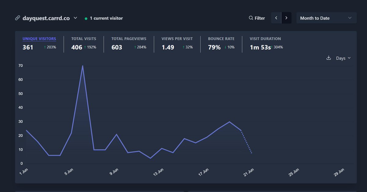 Vintually tweet media